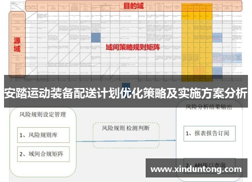 安踏运动装备配送计划优化策略及实施方案分析